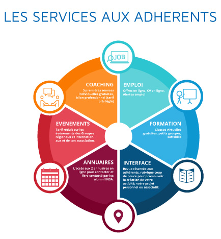 Les services aux adhérents - cliquez